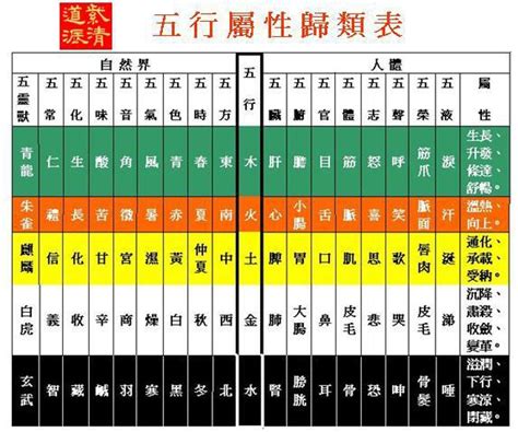 數字的五行屬性|【五行數字】解開五行數字的奧秘：數字的五行屬性與。